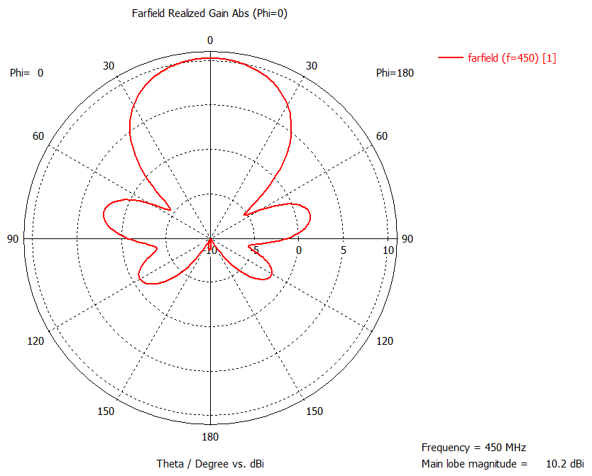 farfield (f=450) [H].png
